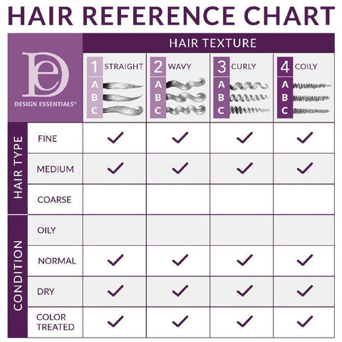 Copy of Design Essentials: Finishing Thermal Serum 4oz